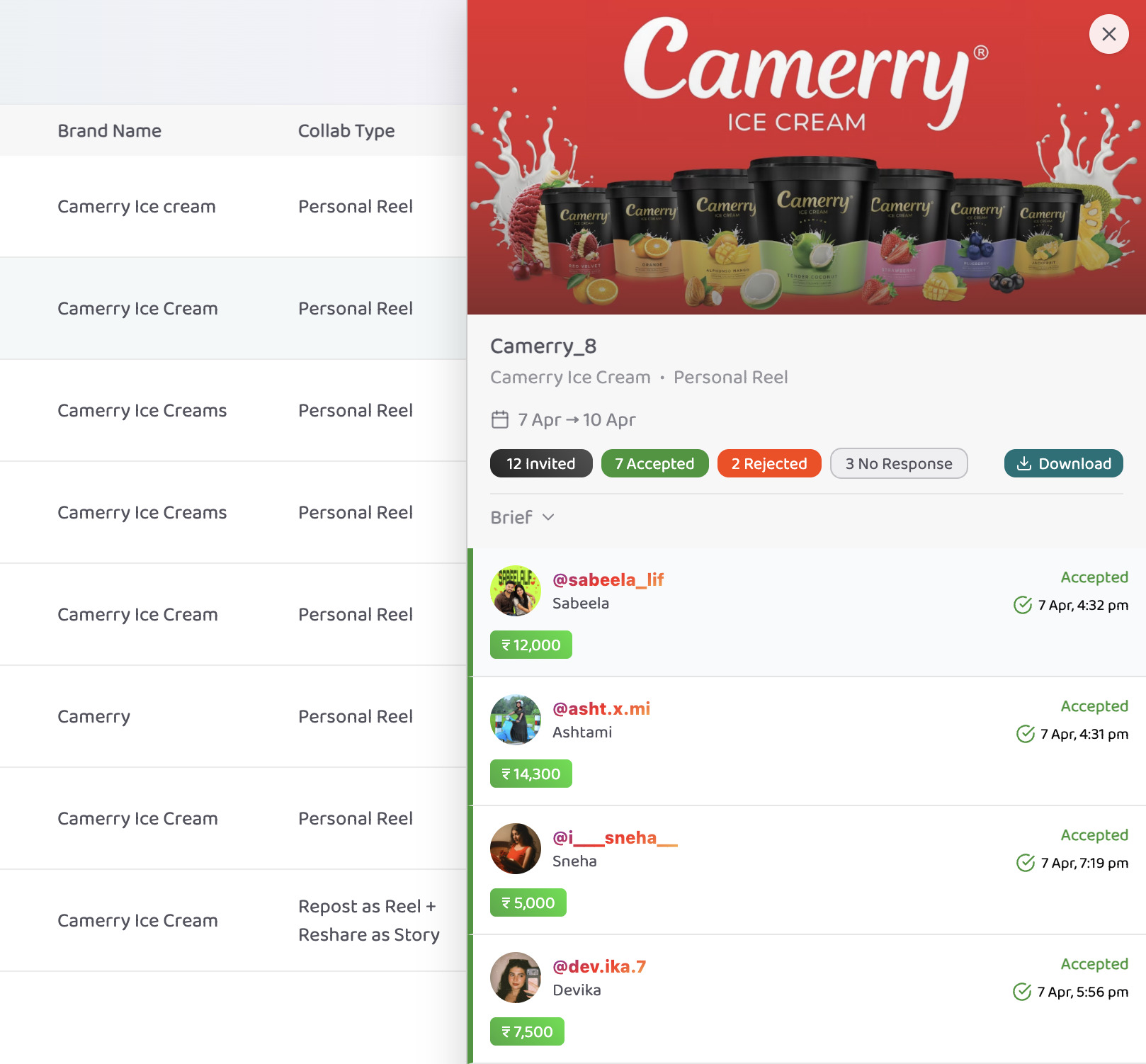 Campaign delivery — invited, accepted, rejected creators